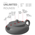 Tea Ceremony —— Unlimited Rounds